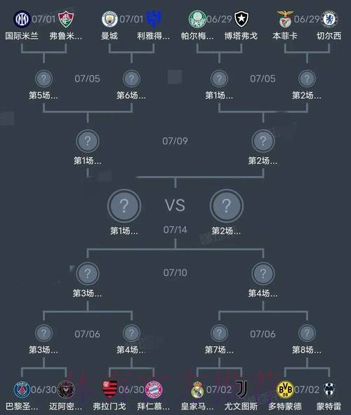 世界杯球队阵容变动深度解析