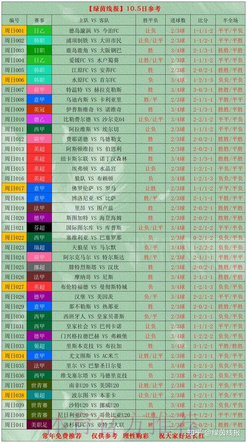 世界杯盘口推荐全站分析攻略 世界杯盘口推荐全站分析攻略