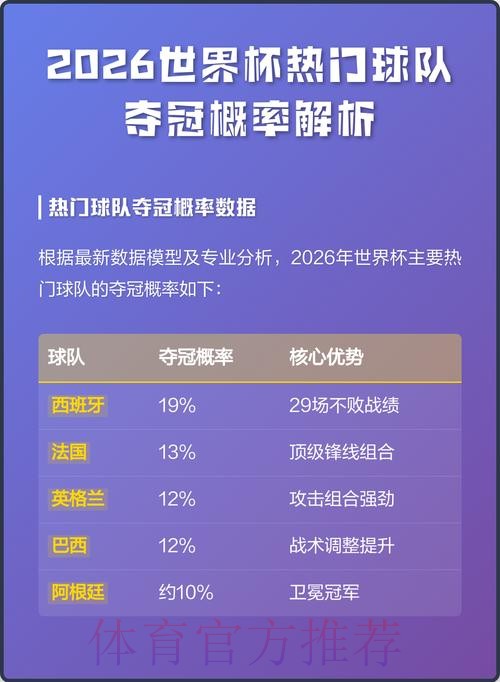 世界杯外围热门球队分析 世界杯外围热门球队分析